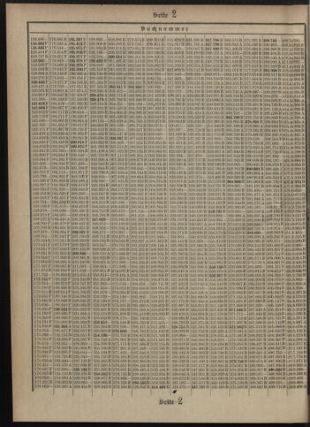 Verordnungsblatt des Postsparkassen-Amtes in Wien 19080701 Seite: 12