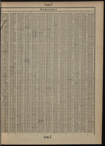 Verordnungsblatt des Postsparkassen-Amtes in Wien 19080701 Seite: 13