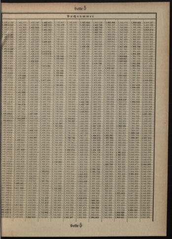 Verordnungsblatt des Postsparkassen-Amtes in Wien 19080701 Seite: 15