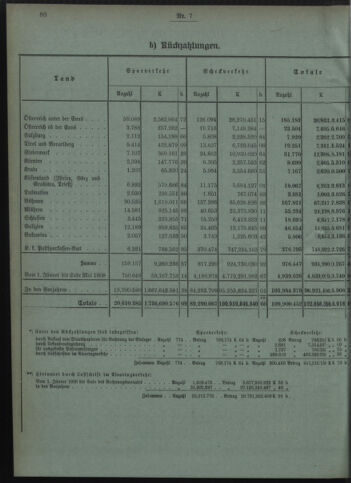 Verordnungsblatt des Postsparkassen-Amtes in Wien 19080701 Seite: 4