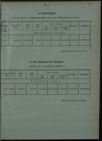 Verordnungsblatt des Postsparkassen-Amtes in Wien 19080701 Seite: 5