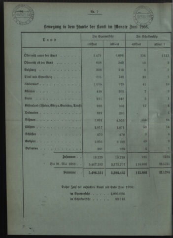 Verordnungsblatt des Postsparkassen-Amtes in Wien 19080701 Seite: 8