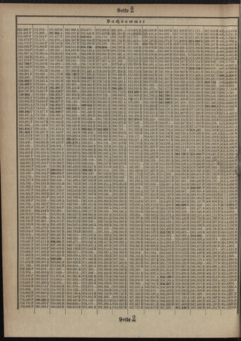 Verordnungsblatt des Postsparkassen-Amtes in Wien 19080801 Seite: 16