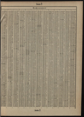 Verordnungsblatt des Postsparkassen-Amtes in Wien 19080801 Seite: 17