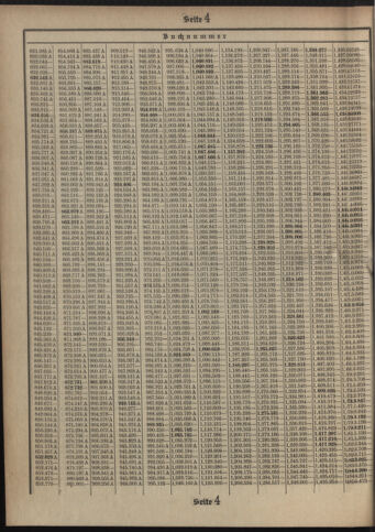 Verordnungsblatt des Postsparkassen-Amtes in Wien 19080801 Seite: 18