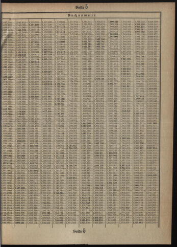 Verordnungsblatt des Postsparkassen-Amtes in Wien 19080801 Seite: 19