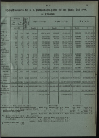 Verordnungsblatt des Postsparkassen-Amtes in Wien 19080801 Seite: 3