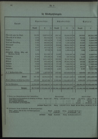 Verordnungsblatt des Postsparkassen-Amtes in Wien 19080801 Seite: 4