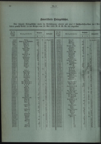 Verordnungsblatt des Postsparkassen-Amtes in Wien 19080801 Seite: 6