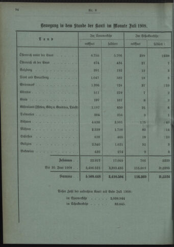 Verordnungsblatt des Postsparkassen-Amtes in Wien 19080801 Seite: 8