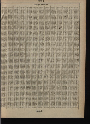 Verordnungsblatt des Postsparkassen-Amtes in Wien 19080901 Seite: 17