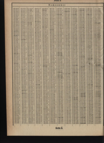 Verordnungsblatt des Postsparkassen-Amtes in Wien 19080901 Seite: 18