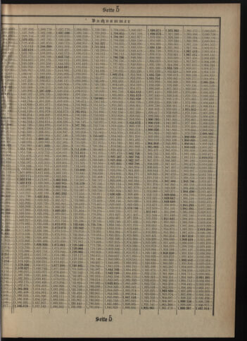 Verordnungsblatt des Postsparkassen-Amtes in Wien 19080901 Seite: 19