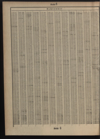 Verordnungsblatt des Postsparkassen-Amtes in Wien 19080901 Seite: 20