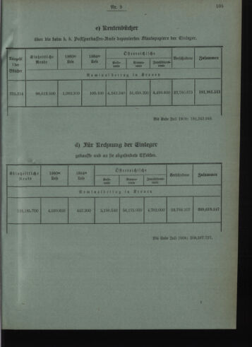 Verordnungsblatt des Postsparkassen-Amtes in Wien 19080901 Seite: 5