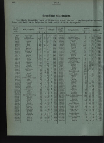 Verordnungsblatt des Postsparkassen-Amtes in Wien 19080901 Seite: 6