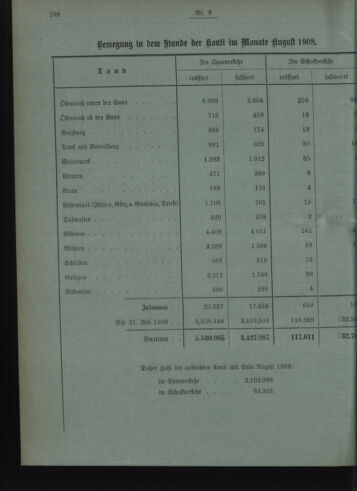 Verordnungsblatt des Postsparkassen-Amtes in Wien 19080901 Seite: 8