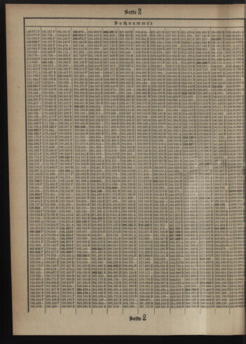 Verordnungsblatt des Postsparkassen-Amtes in Wien 19081001 Seite: 12