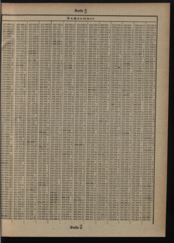 Verordnungsblatt des Postsparkassen-Amtes in Wien 19081001 Seite: 13