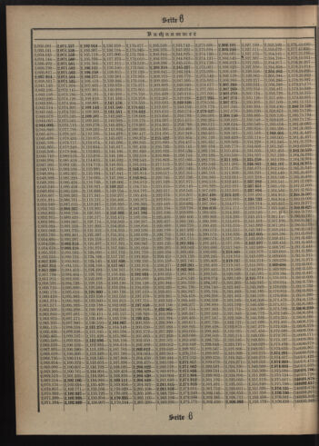 Verordnungsblatt des Postsparkassen-Amtes in Wien 19081001 Seite: 16