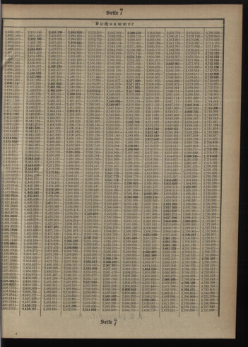 Verordnungsblatt des Postsparkassen-Amtes in Wien 19081001 Seite: 17