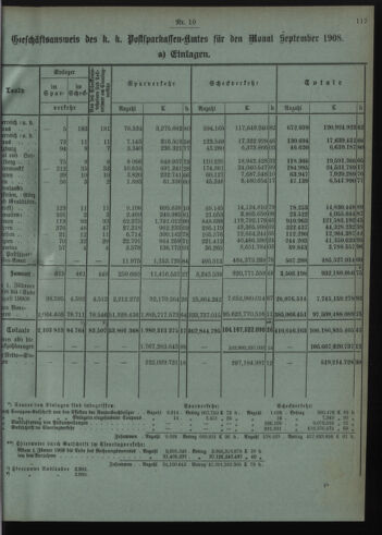 Verordnungsblatt des Postsparkassen-Amtes in Wien 19081001 Seite: 3