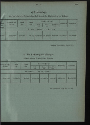 Verordnungsblatt des Postsparkassen-Amtes in Wien 19081001 Seite: 5