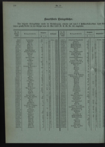 Verordnungsblatt des Postsparkassen-Amtes in Wien 19081001 Seite: 6