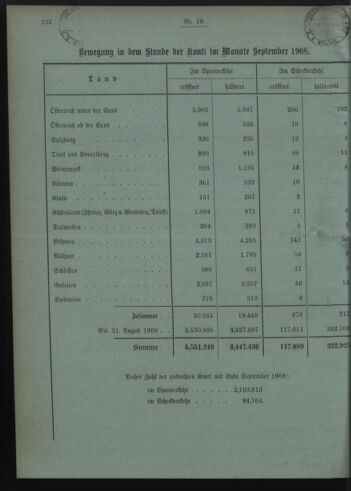 Verordnungsblatt des Postsparkassen-Amtes in Wien 19081001 Seite: 8