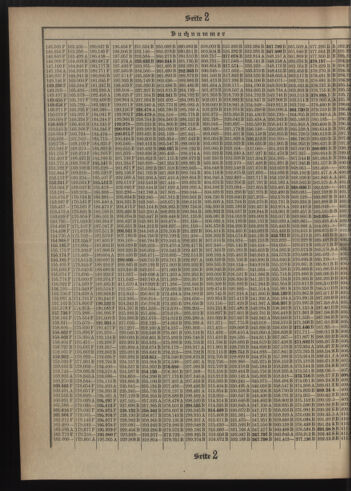 Verordnungsblatt des Postsparkassen-Amtes in Wien 19081201 Seite: 14