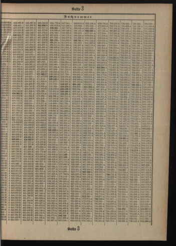 Verordnungsblatt des Postsparkassen-Amtes in Wien 19081201 Seite: 15