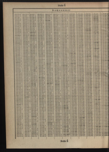 Verordnungsblatt des Postsparkassen-Amtes in Wien 19081201 Seite: 16