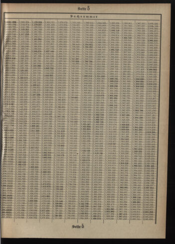 Verordnungsblatt des Postsparkassen-Amtes in Wien 19081201 Seite: 17