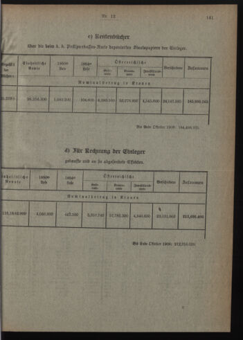 Verordnungsblatt des Postsparkassen-Amtes in Wien 19081201 Seite: 5