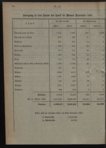 Verordnungsblatt des Postsparkassen-Amtes in Wien 19081201 Seite: 8