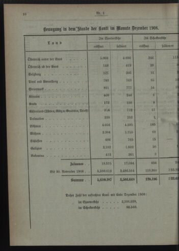 Verordnungsblatt des Postsparkassen-Amtes in Wien 19090102 Seite: 10