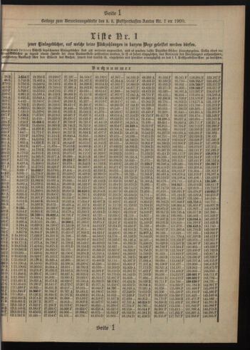 Verordnungsblatt des Postsparkassen-Amtes in Wien 19090102 Seite: 15