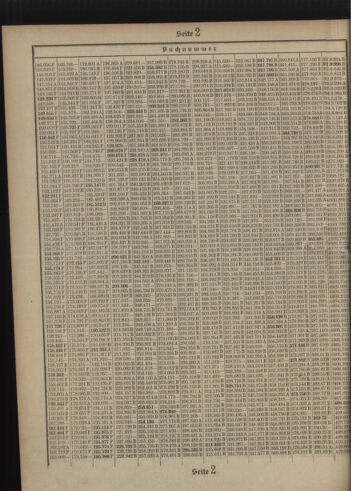 Verordnungsblatt des Postsparkassen-Amtes in Wien 19090102 Seite: 16