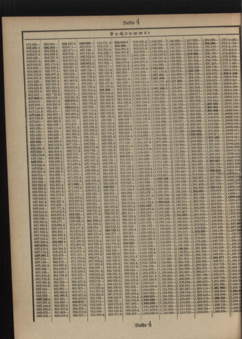 Verordnungsblatt des Postsparkassen-Amtes in Wien 19090102 Seite: 18