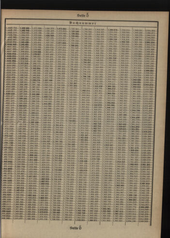 Verordnungsblatt des Postsparkassen-Amtes in Wien 19090102 Seite: 19