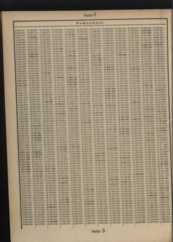 Verordnungsblatt des Postsparkassen-Amtes in Wien 19090102 Seite: 20