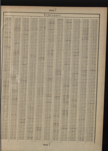 Verordnungsblatt des Postsparkassen-Amtes in Wien 19090102 Seite: 21