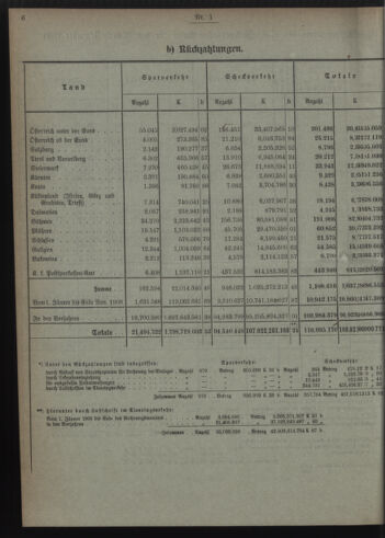 Verordnungsblatt des Postsparkassen-Amtes in Wien 19090102 Seite: 6