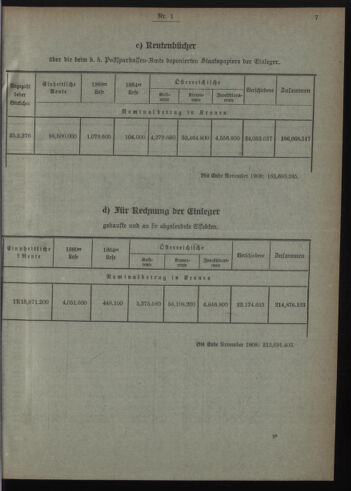 Verordnungsblatt des Postsparkassen-Amtes in Wien 19090102 Seite: 7