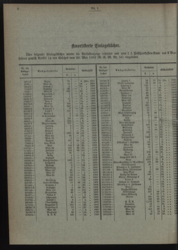 Verordnungsblatt des Postsparkassen-Amtes in Wien 19090102 Seite: 8