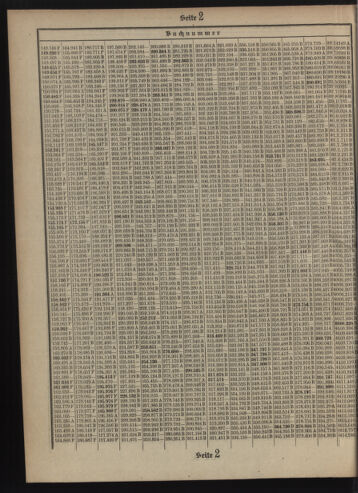 Verordnungsblatt des Postsparkassen-Amtes in Wien 19090201 Seite: 12