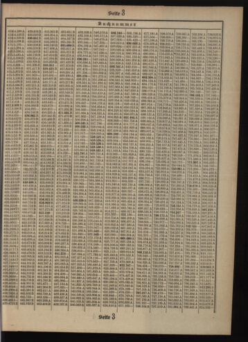 Verordnungsblatt des Postsparkassen-Amtes in Wien 19090201 Seite: 13