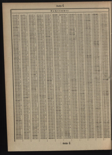 Verordnungsblatt des Postsparkassen-Amtes in Wien 19090201 Seite: 14