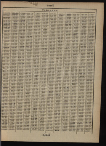 Verordnungsblatt des Postsparkassen-Amtes in Wien 19090201 Seite: 15