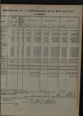 Verordnungsblatt des Postsparkassen-Amtes in Wien 19090201 Seite: 3